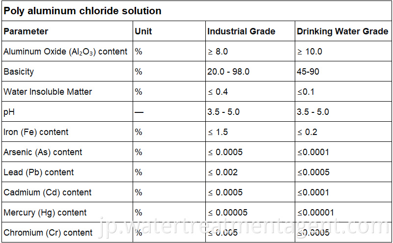 Poly aluminum chloride solution